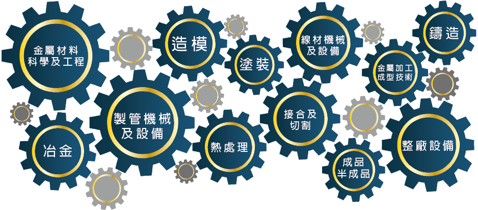 2017 台灣國際金屬科技展 和徽在此與您相見 2017 台灣國際金屬科技展 和徽在此與您相見