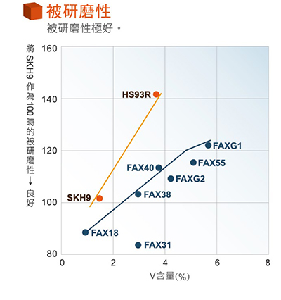 強調商品的使用方便性