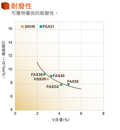 保證質量的鋼材