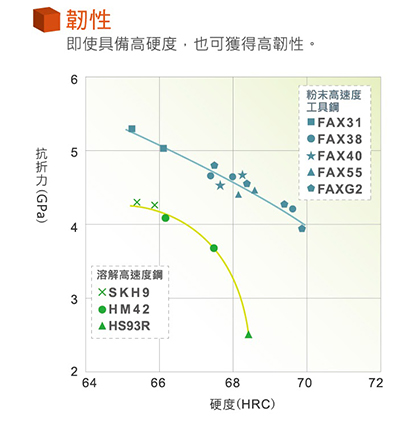 滿意度高的鋼材