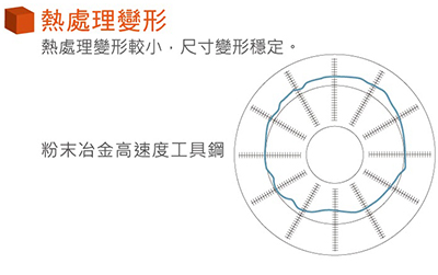 熱處理變形