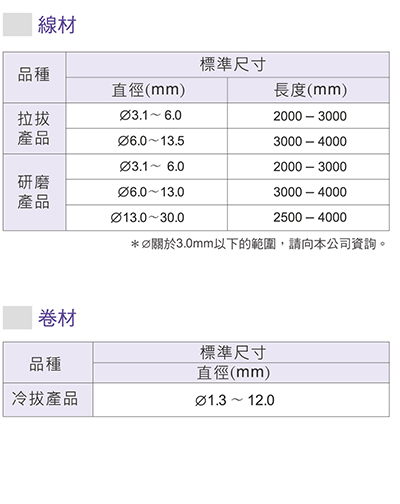 線材/卷材