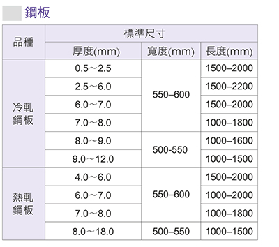 鋼板